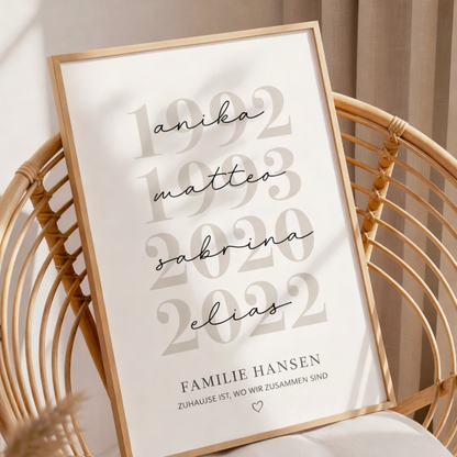 Personalisiertes Familienposter